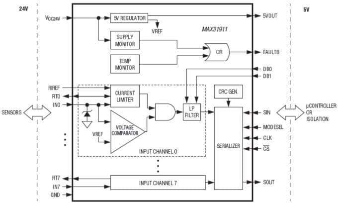 框图 - Analog Devices / Maxim Integrated 美信 MAX31911 接口转换器/串行化器