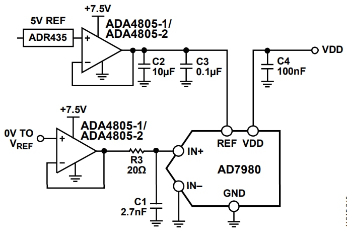 Analog Devices Inc. ADA4805 高速放大器