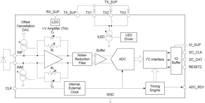 Texas Instruments AFE4404 超小型集成模拟前端