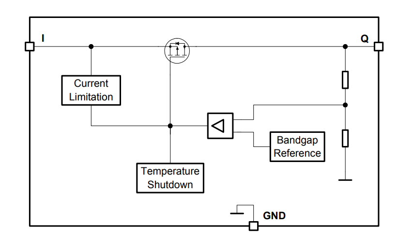 框图 - Infineon Technologies 英飞凌 TLF80511EJ LDO 线性固定电压调节器