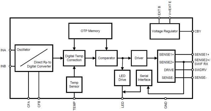 框图 - Texas Instruments 德州仪器 LMP91300 工业级感应式接近传感器 AFE