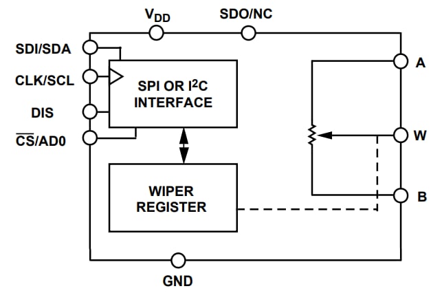 Analog Devices Inc. 亚德诺半导体AD5161 SPI/I2C 可选数字电位器