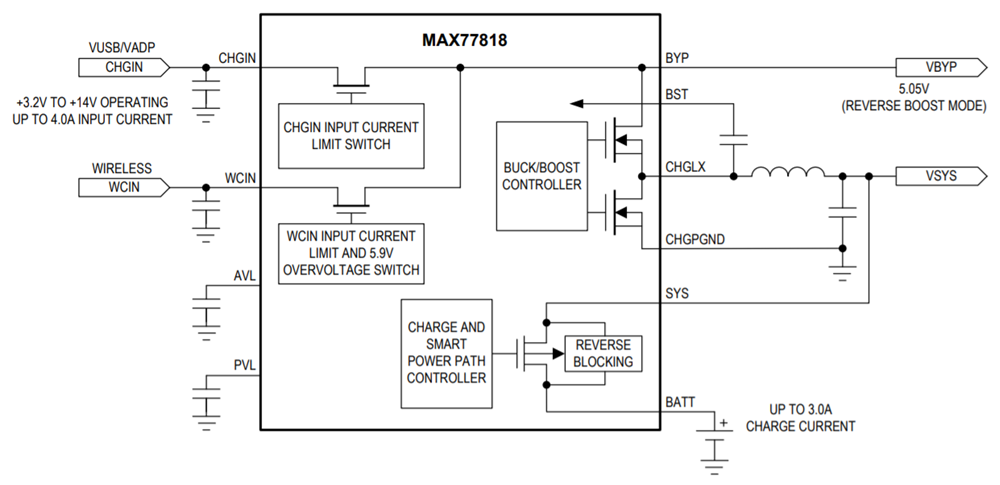 Analog Devices / Maxim Integrated MAX77818 开关模式充电器
