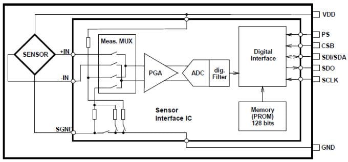 框图 - TE Connectivity / Measurement Specialties MS5607-02BA 大气压力传感器