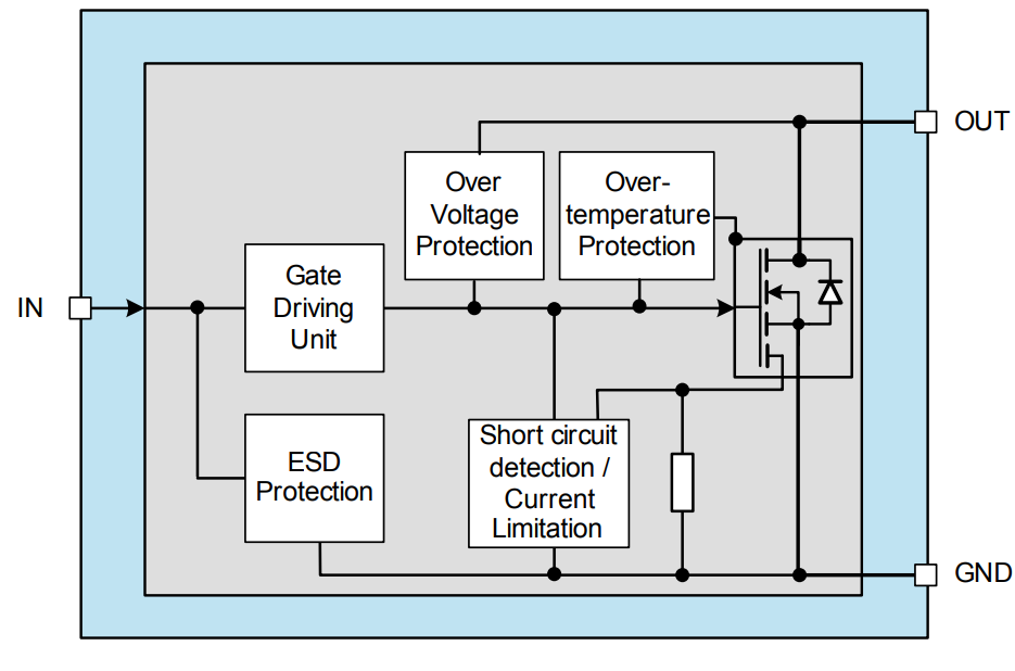 框图 - Infineon Technologies  BTS3060TF 智能低侧电源开关