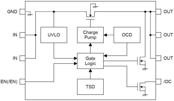 Block Diagram - ROHM Semiconductor BD820xxFVJ Single Channel High Side Switch ICs