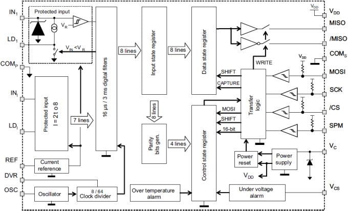 框图 - STMicroelectronics SCLT3-8BQ7 高速数字输入电流限制器