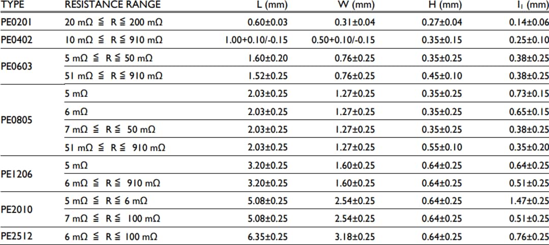 机械图纸 - YAGEO PE系列低TCR电流检测电阻器