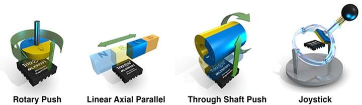 Melexis Melexis MLX90393 Triaxis® 微功率磁强计