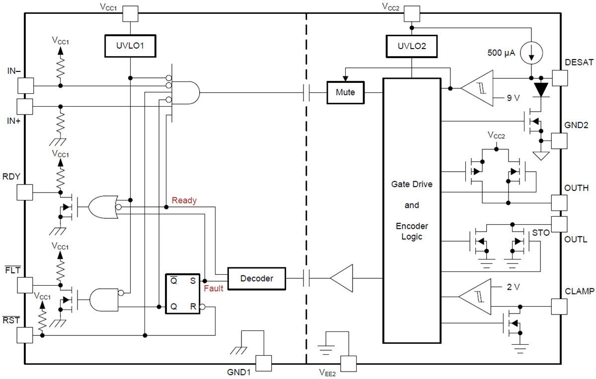 框图 - Texas Instruments ISO5852S IGBT MOSFET 栅极驱动器