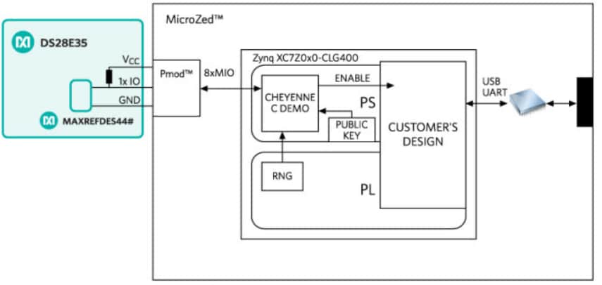 Analog Devices / Maxim Integrated MAXREFDES44 1-Wire®式验证参考设计