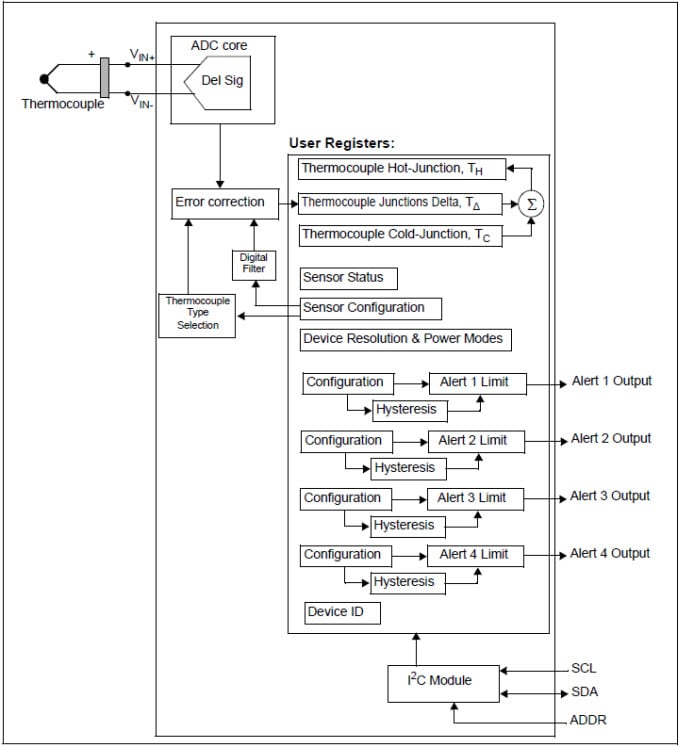 框图 - Microchip Technology MCP9600 热电偶 EMF-温度转换器