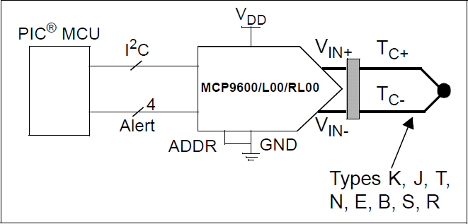 应用电路图 - Microchip Technology MCP9600 热电偶 EMF-温度转换器