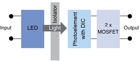 Panasonic Industrial Devices 松下 PhotoMOS 继电器