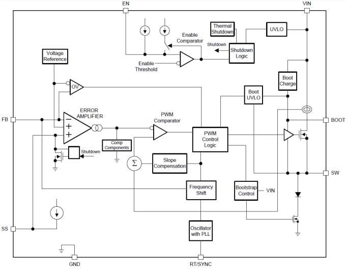 框图 - Texas Instruments LMR140x0 SIMPLE SWITCHER® 降压调整器