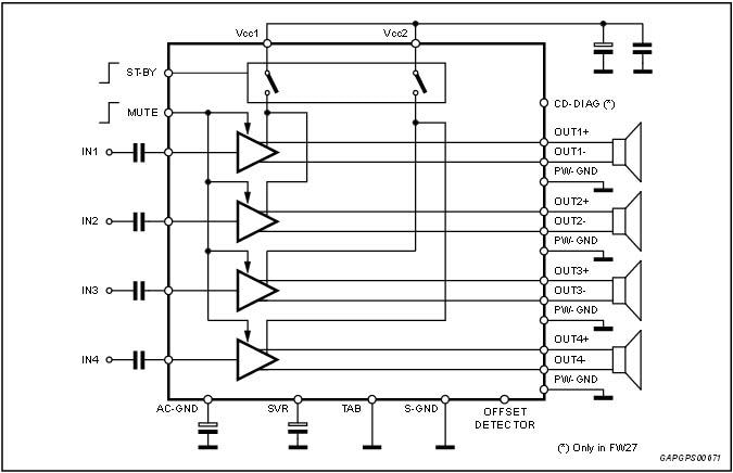 框图 - STMicroelectronics STPA008 MOSFET 四通道桥接功率放大器