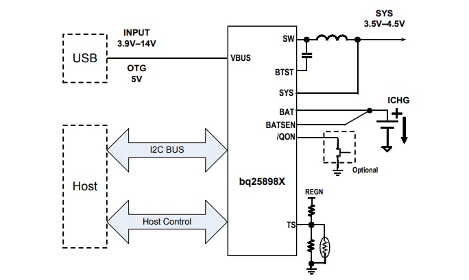 原理图 - Texas Instruments bq2589x 5A 开关模式电池充电器集成电路