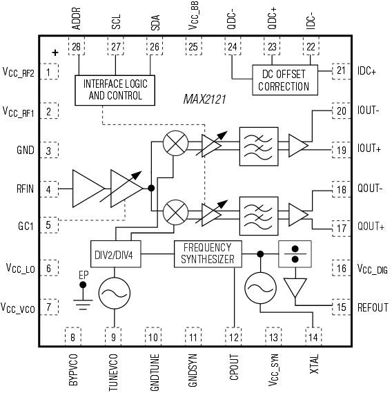 框图 - Analog Devices / Maxim Integrated MAX2121 直接转换调谐器集成电路