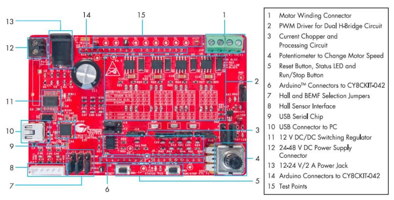 Infineon Technologies CY8CKIT-037 PSoC 4 电机控制评估套件