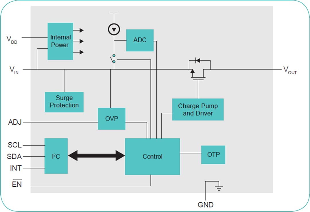 NXP Semiconductors 恩智浦 NX5P 高端电源开关