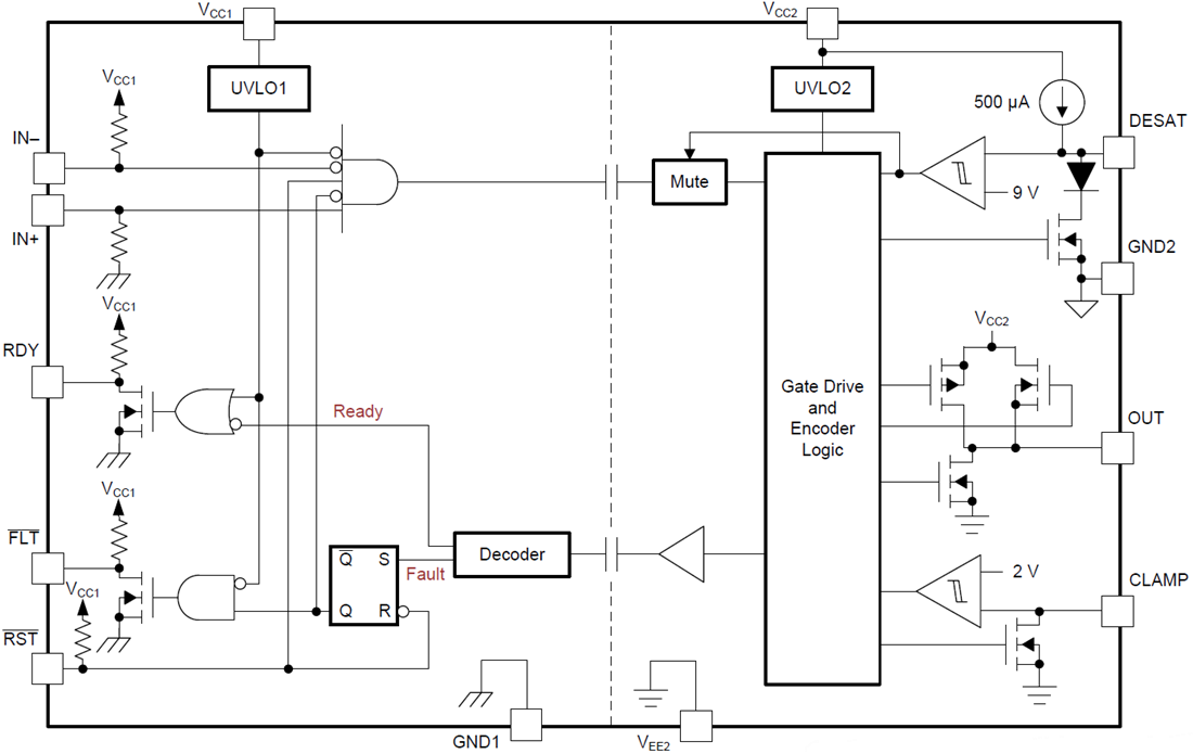 框图 - Texas Instruments ISO5851 隔离式 IGBT/MOSFET 栅极驱动器