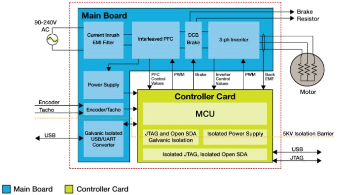 Block Diagram - NXP Semiconductors HVP 高压开发平台