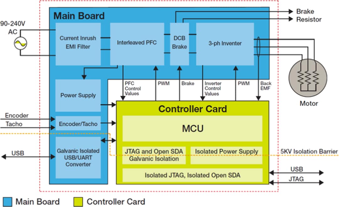 框图 - NXP Semiconductors HVP 高压开发平台