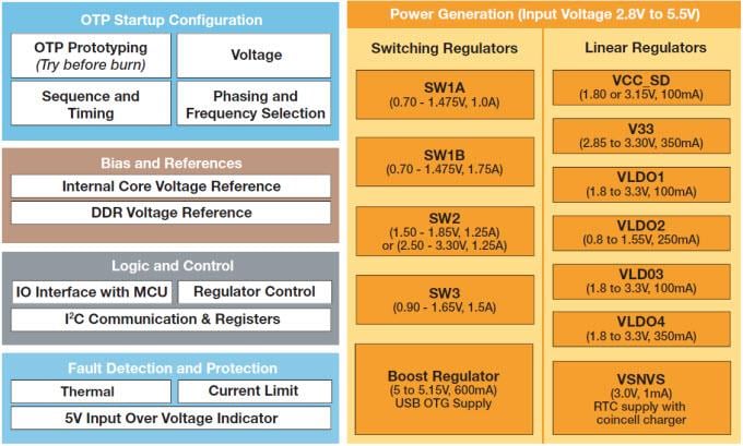 NXP Semiconductors PF3000 电源管理集成电路