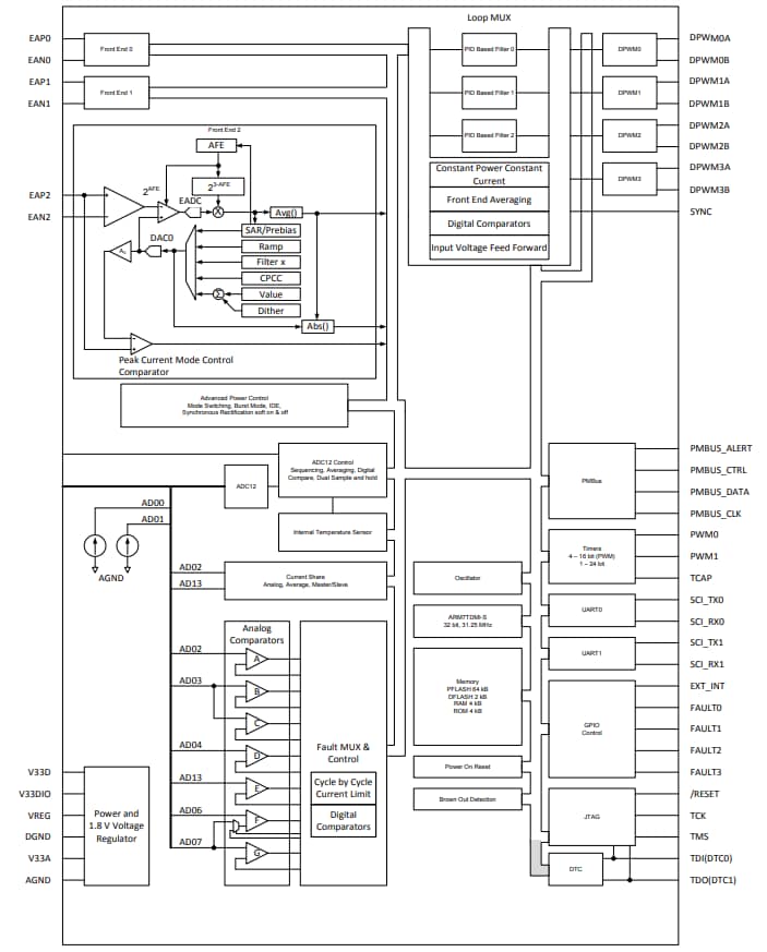 框图 - Texas Instruments UCD3138A 高度集成数字控制器