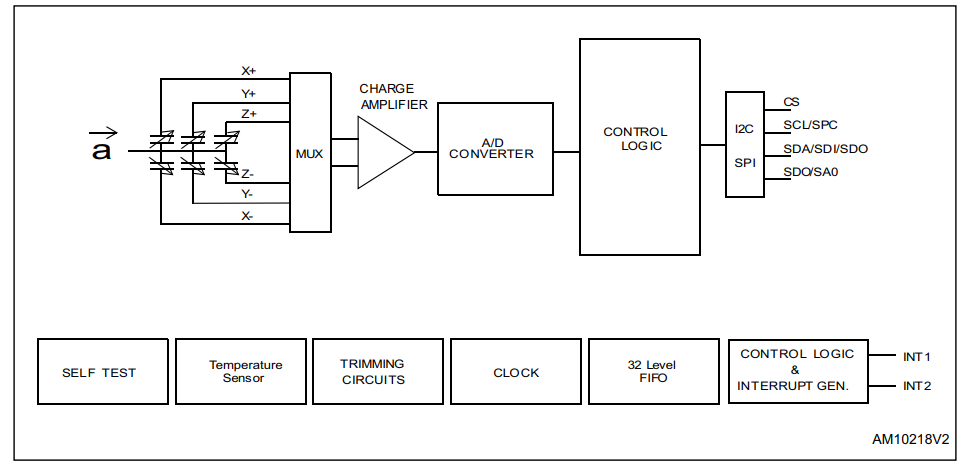 框图 - STMicroelectronics IIS2DH 3 轴加速计