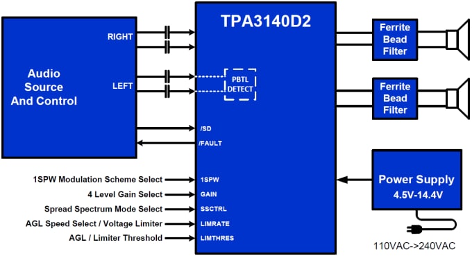 原理图 - Texas Instruments TPA3140D2 D 类音频放大器