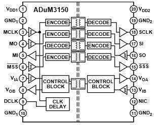 Analog Devices Inc. ADuM3150 SPIsolator™ 数字隔离器