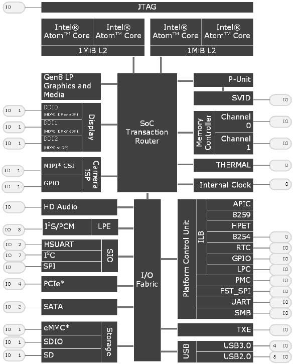 Intel N3000 奔腾®处理器