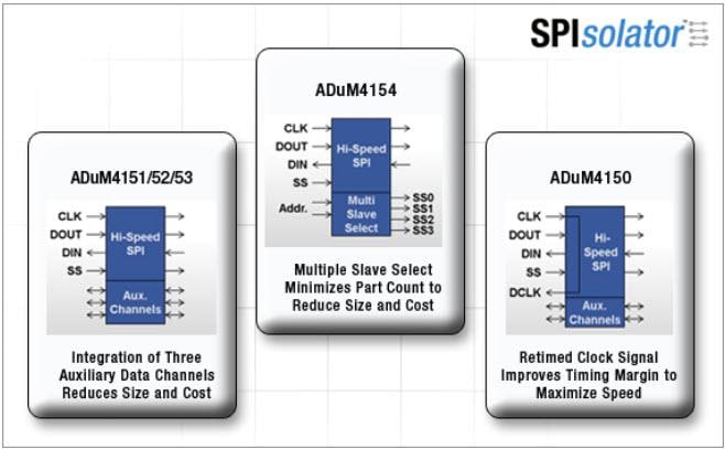Analog Devices Inc. ADuM415x SPIsolator™ 数字隔离器