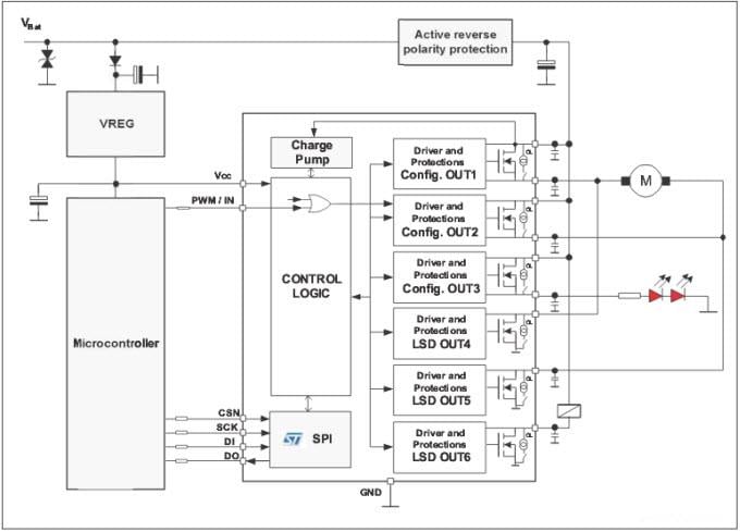 应用电路图 - STMicroelectronics L99MC6GJ 中等电流输出驱动器