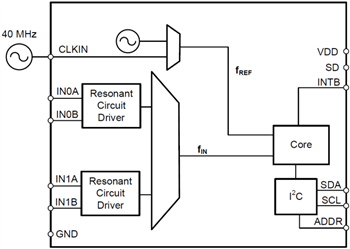 框图 - Texas Instruments LDC1312/14 &LDC1612/14 电感数字转换器