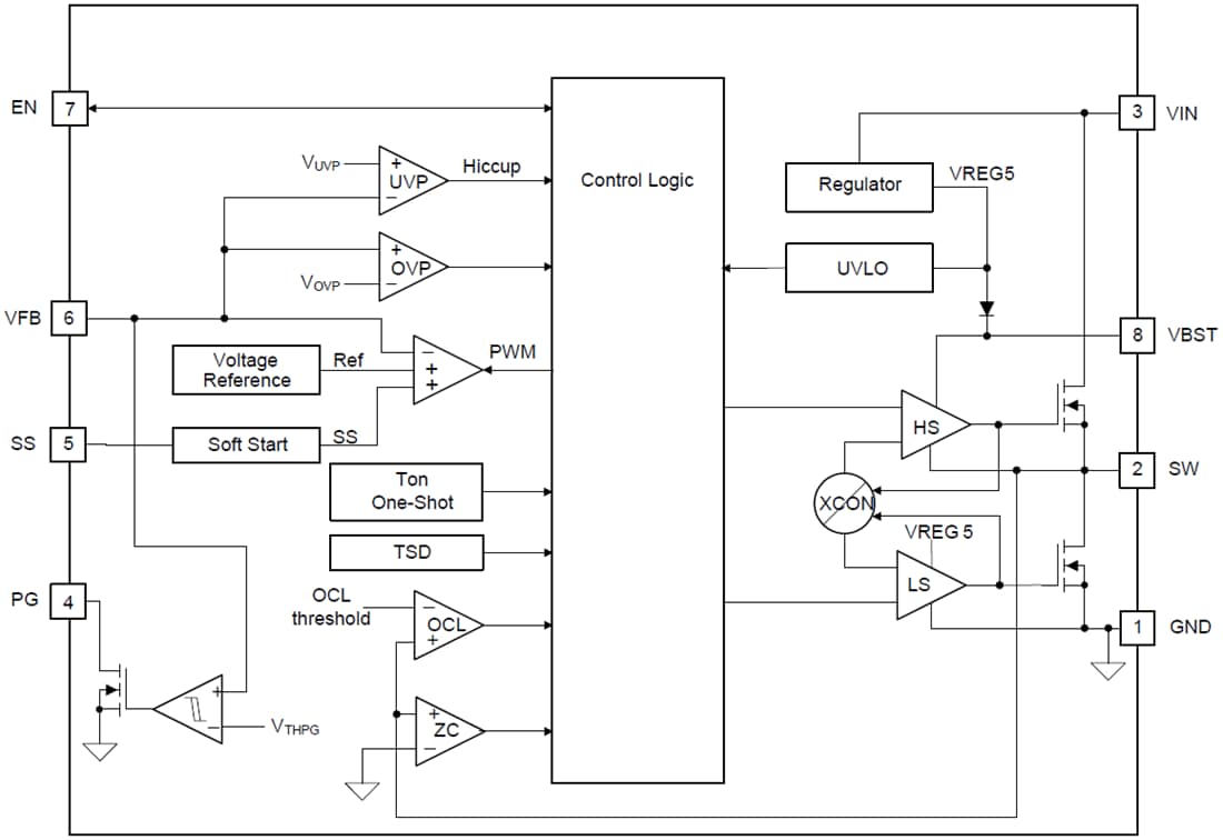 框图 - Texas Instruments TPS56x210 同步降压稳压器