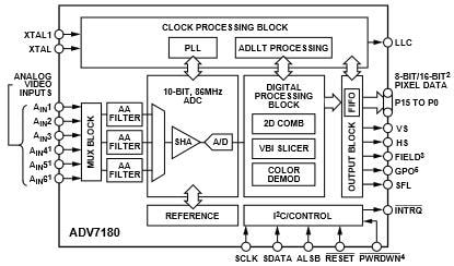 框图 - Analog Devices Inc. 亚德诺半导体 ADV7180 过采样 SDTV 视频解码器