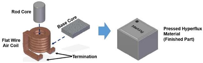 Würth Elektronik WE-XHMI Xtreme大电流电感器