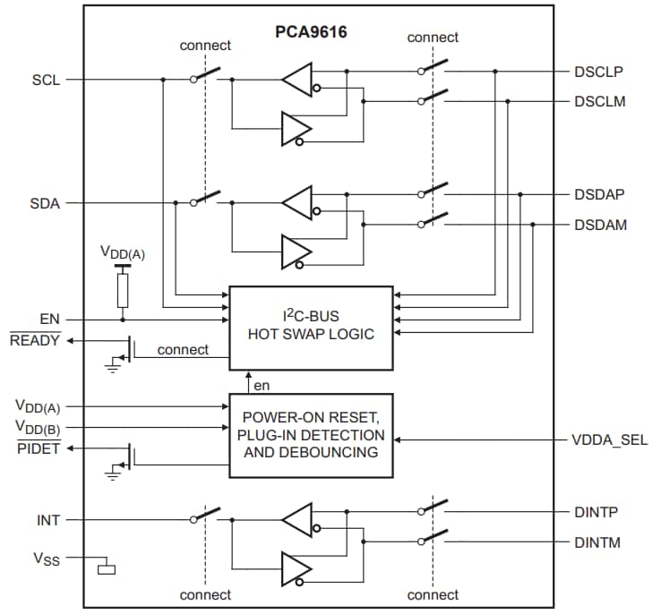 框图 - NXP Semiconductors 恩智浦半导体 PCA9616 3-通道多点差分 I2C 总线缓冲区