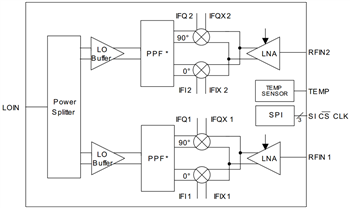 框图 - Infineon Technologies 英飞凌 BGT24Mxx 硅锗 MMIC
