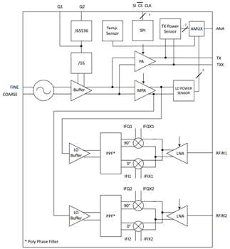 框图 - Infineon Technologies 英飞凌 BGT24Mxx 硅锗 MMIC