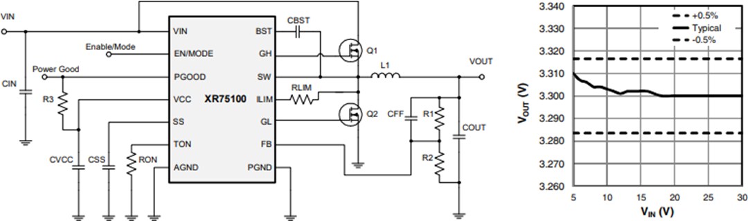 Application Circuit Diagram - MaxLinear XR75100 40V Synchronous Step-Down COT Controller