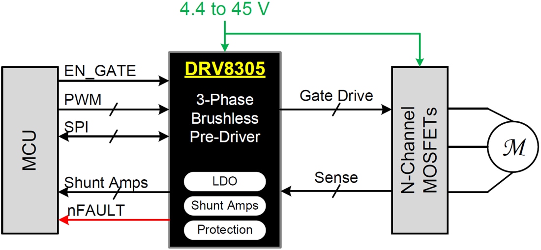 原理图 - Texas Instruments 德州仪器 DRV8305 三相栅极驱动器