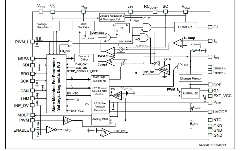 框图 - STMicroelectronics L99LD01 高效恒流 LED 驱动器