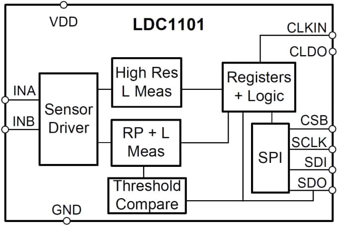 框图 - Texas Instruments LDC1101 电感数字转换器