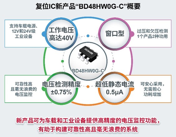 信息图 - ROHM Semiconductor BD48xxx和BD49xxx复位IC