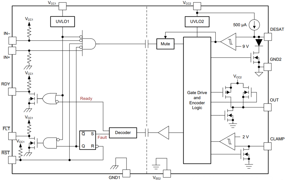 框图 - Texas Instruments ISO5451 隔离式 IGBT/MOSFET 栅极驱动器