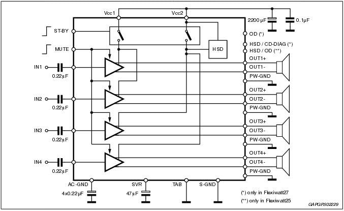 框图 - STMicroelectronics STPA003 四通道桥接功率放大器