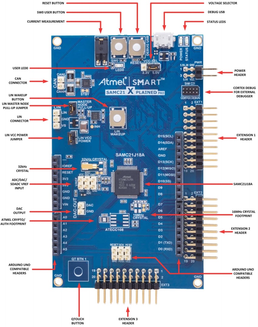 Microchip Technology SAM C21 Xplained Pro评估套件